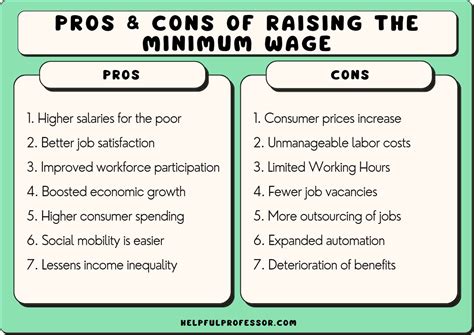 Pros And Cons Of Raising The Minimum Wage Youtube