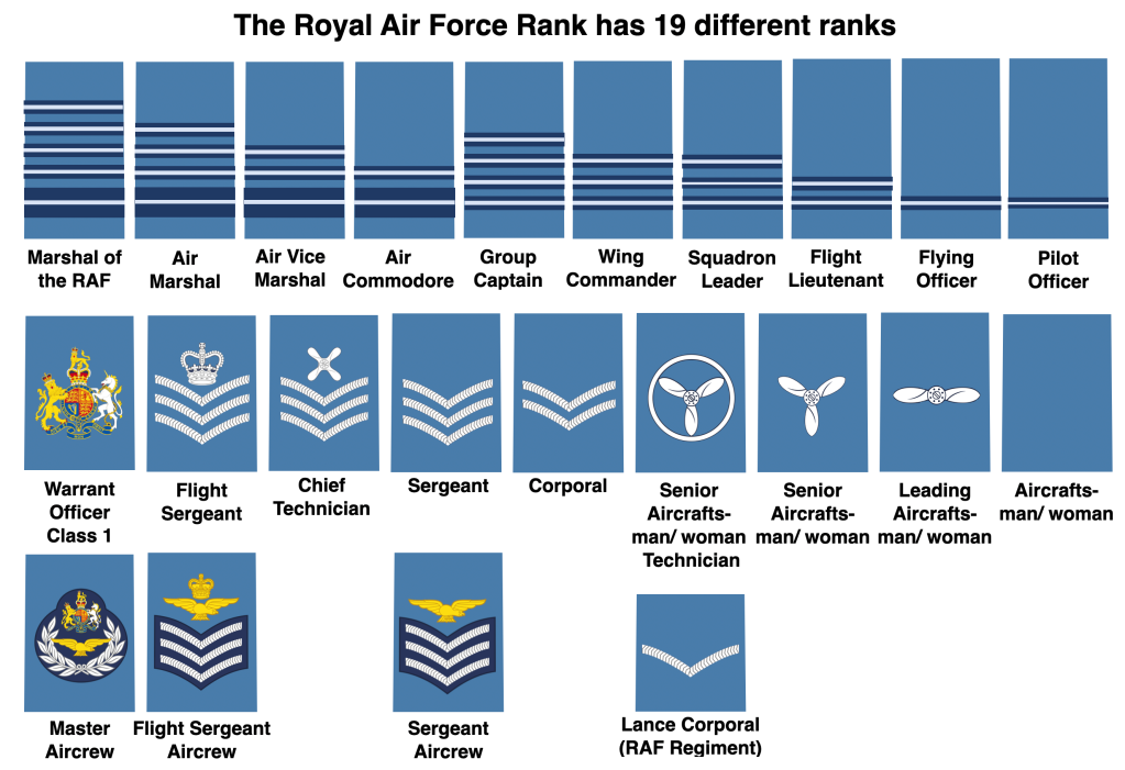 Ranks Of Army Uk