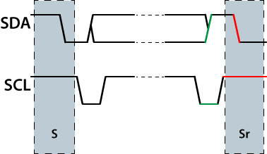 Repeated Start Sr Condition Usb I2c Spi Gpio Interface Adapters