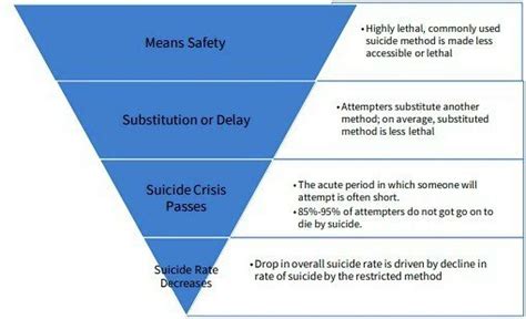 Report: 11% Of Adults Considered Suicide In Past 30 Days