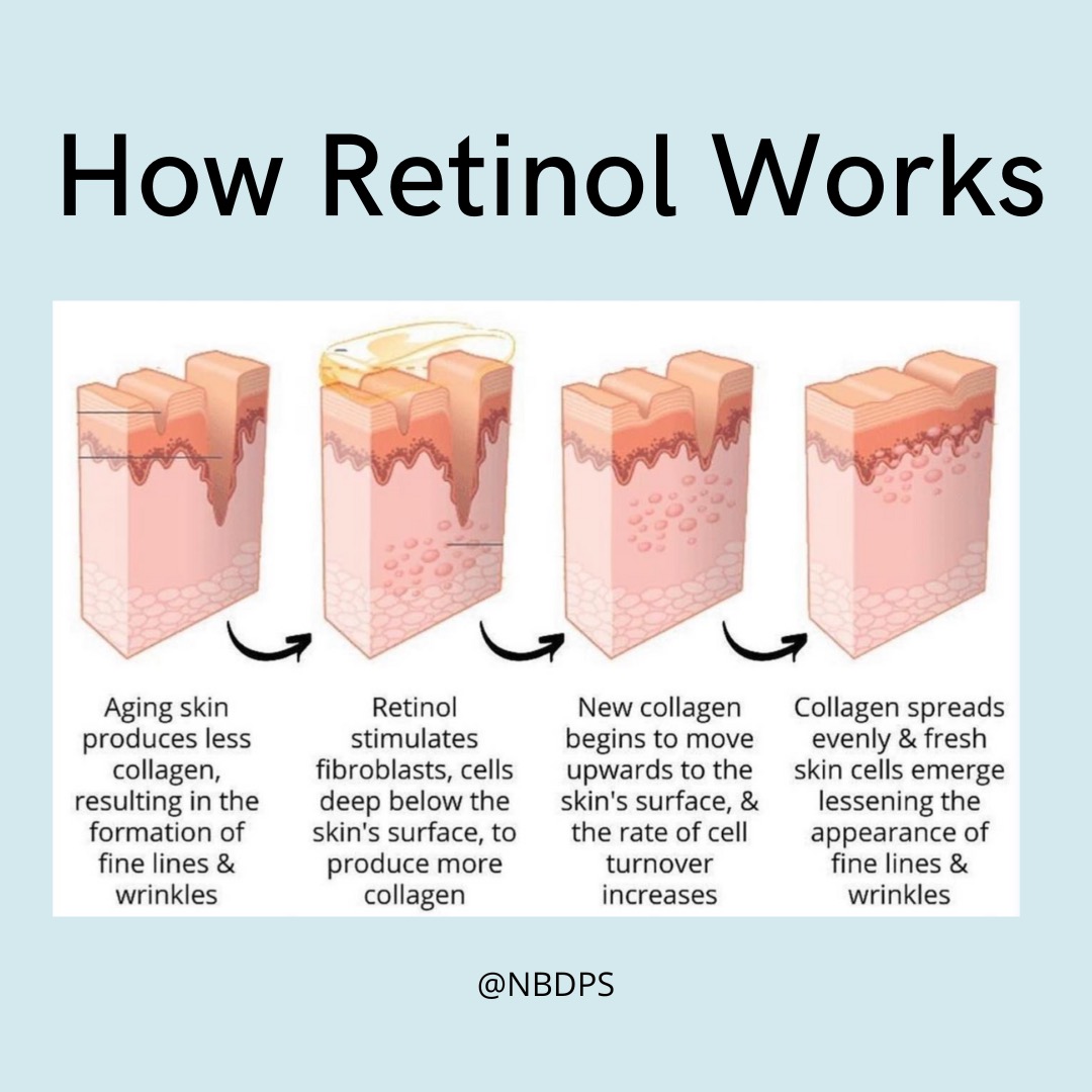 Retinol Answers To Your Faq S By Kristin Scord Pa C Newport Beach