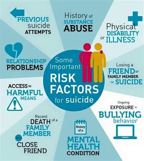 Risk Factors And Warning Signs Of Suicide