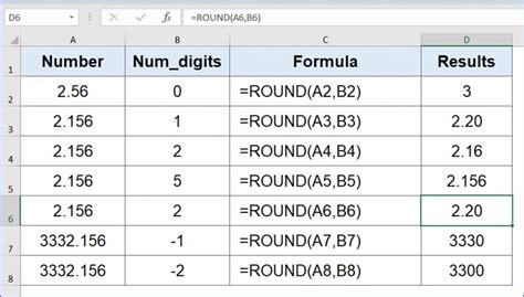 Round Formula Excel