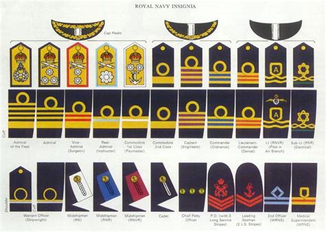 Royal Navy Rank Insignia Royal Navy Grades Militaires Insignes