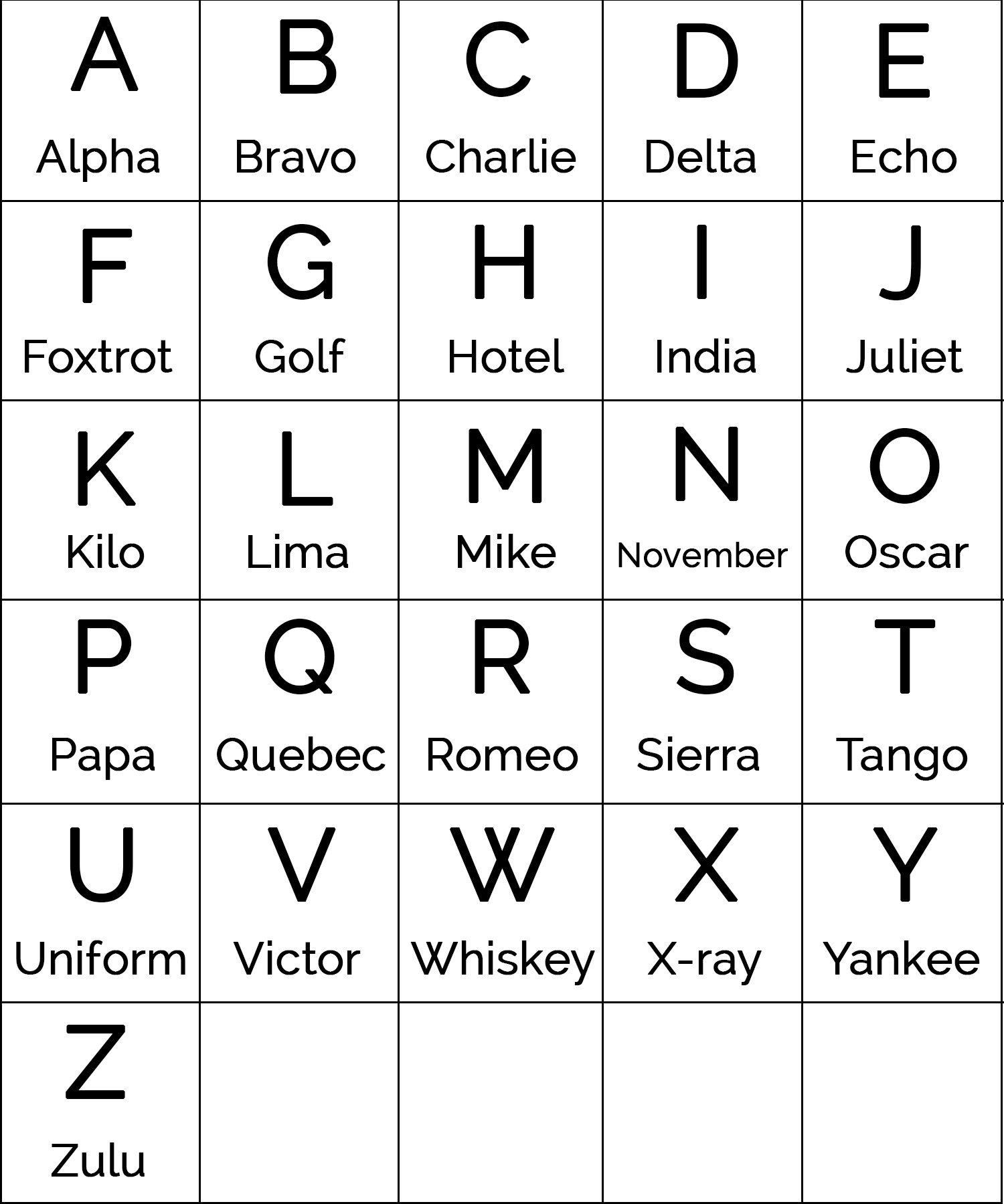 S In Military Alphabet