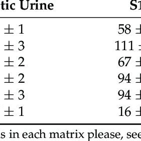 Scheme Of The Meps Steps For Two Consecutive Samples Download