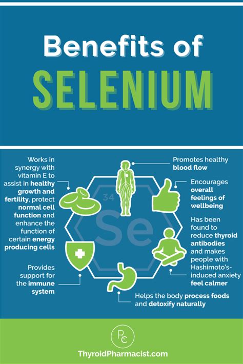 Selenium Reduces Thyroid Antibodies Dr Izabella Wentz