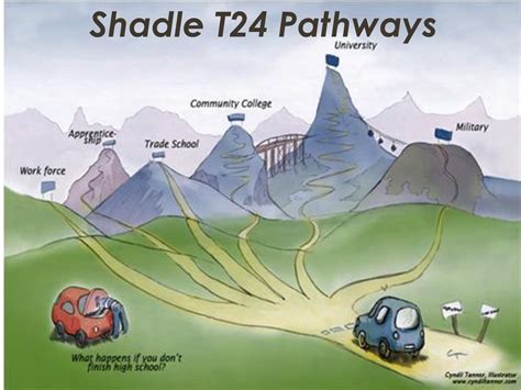 Shadle T24 Pathways Today We Are Discussing Your T24 Options After High School Your Options