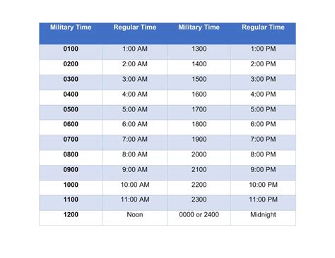 Show Me Military Time On A Clock At Leona Friend Blog