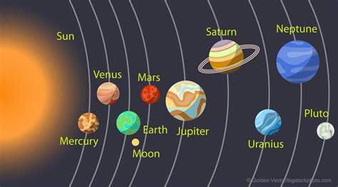 Solar System Design Does God Exist Today