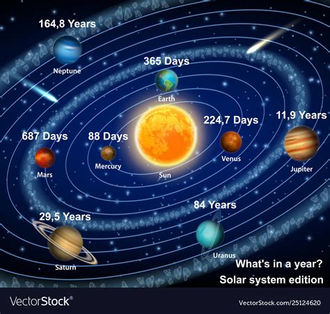 Solar System Planets Sun