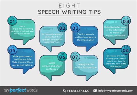 Speech Write Good