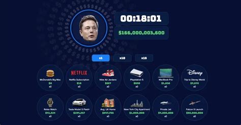 Spend Elon Musk Money Fortune Game The Ultimate Guide Kadinsalyasam Com