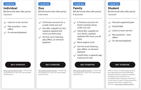 Spotify Premium Family Plans Relopware