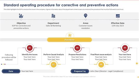 Standard Operating Procedure For Corrective And Preventive Actions Ppt