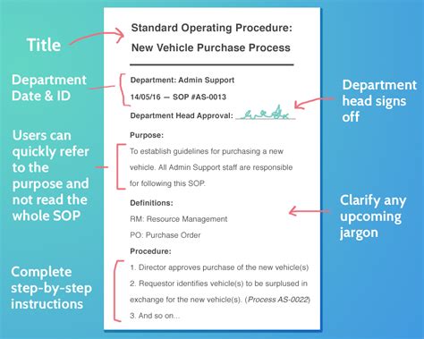 Standard Operating Procedure Sop Types Writing Guidelines And Examples