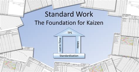 Standard Work The Foundation For Kaizen Lean Smarts