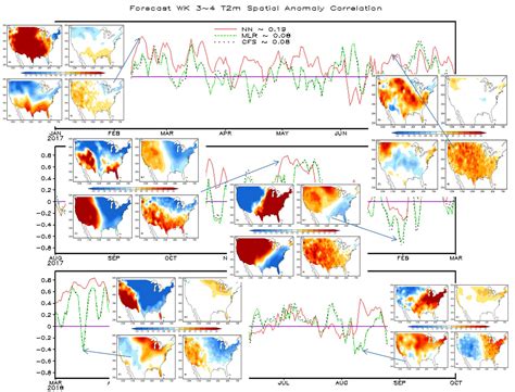 Sti Climate Bulletin