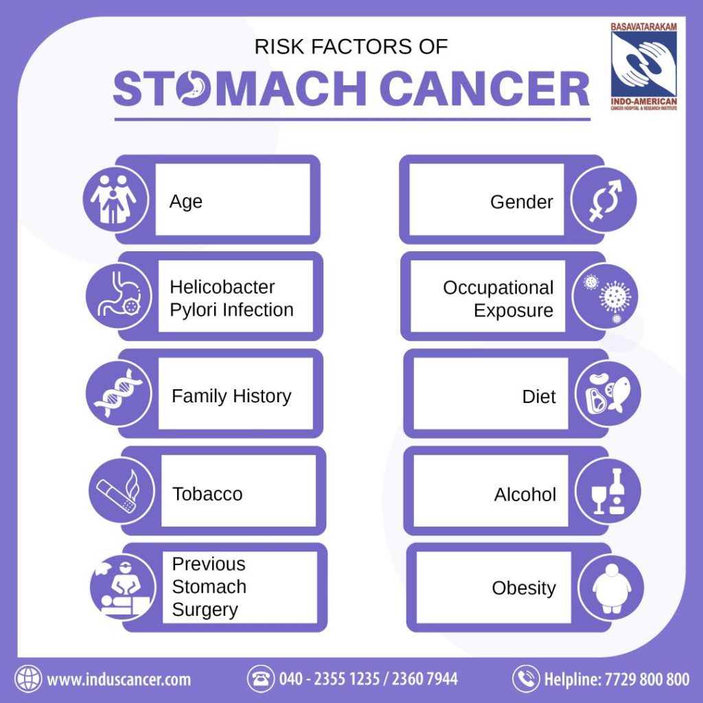 Stomach Cancer A Comprehensive Guide Induscancer