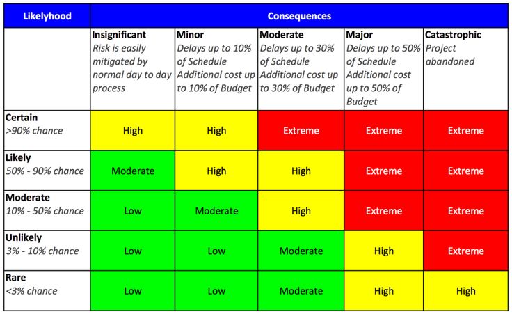 Strategies To Tackle Operational Risk In Banking Institutions Worksheets Library