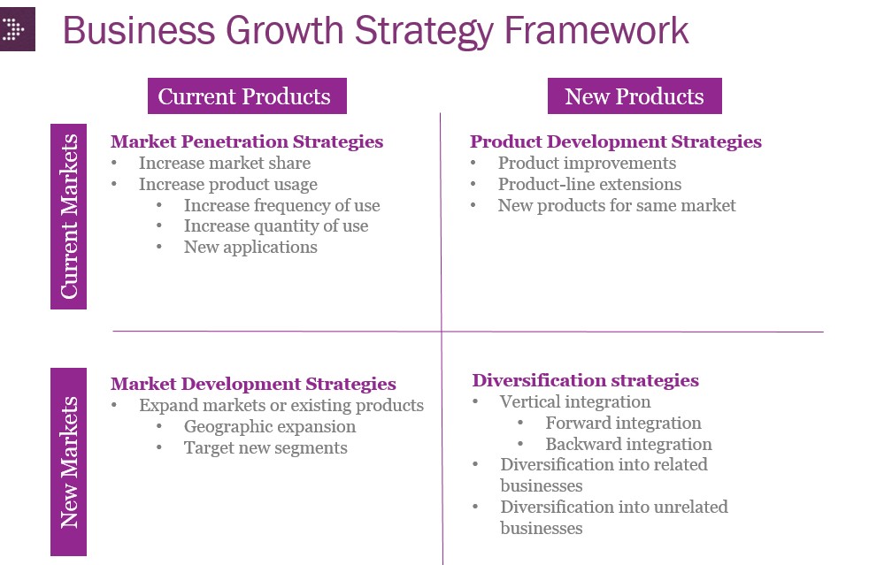 Strategy 101 Using A Business Strategy To Increase Sales Risdall