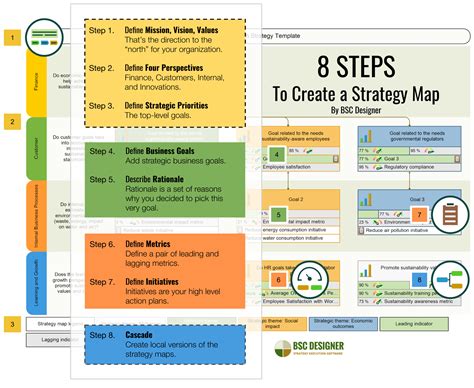 Strategy Map How To Guide Pdf Template And Examples Business