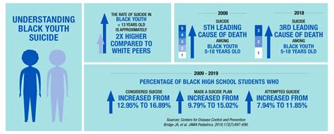 Suicide Prevention In Pediatric Populations