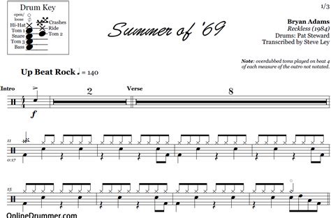 Summer Of 69 Bryan Adams Drum Sheet Music Onlinedrummer Com