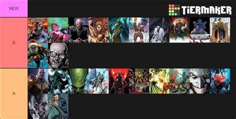 Superhero Arch Enemies Nemesis Tier List Community Rankings Tiermaker