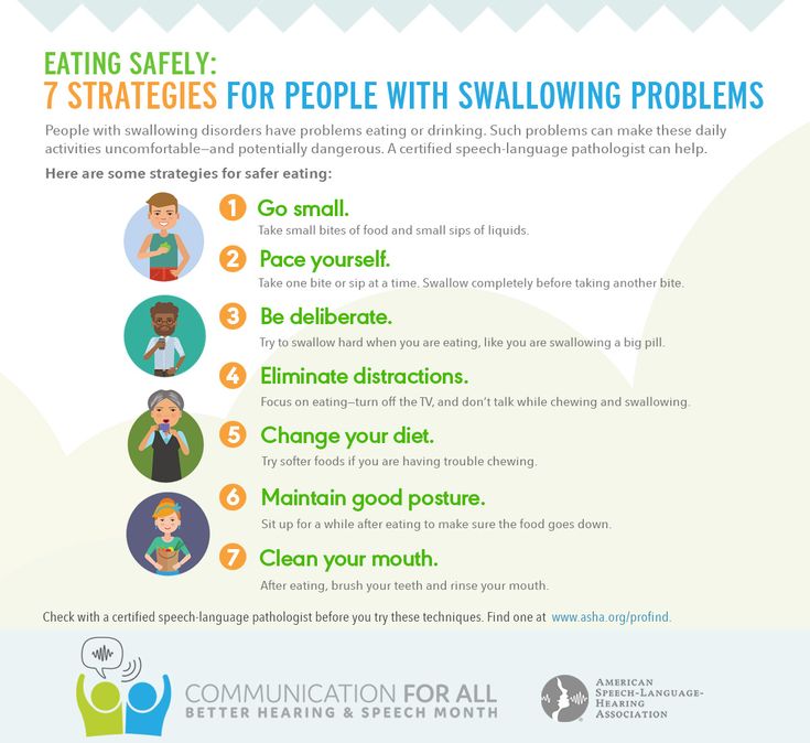 Swallowing Disorder Swallowing Problems Speech Therapy Resources