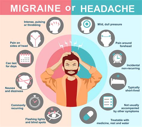 Symptoms And Signs Of Worst Headache Of Your Life Treatment