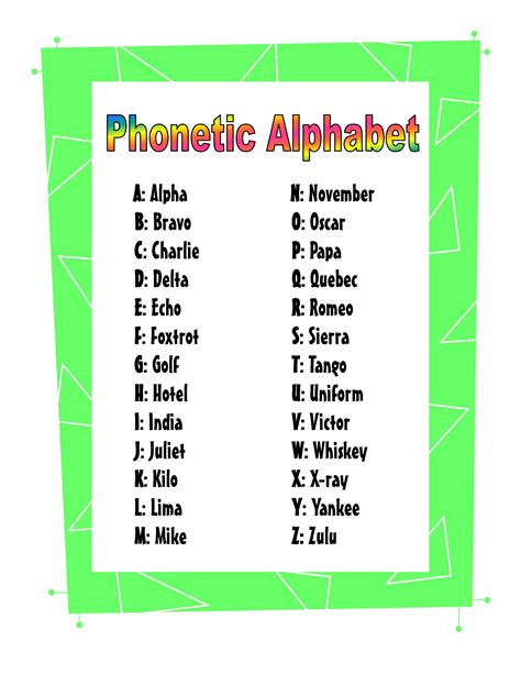 T In Phonetic Alphabet