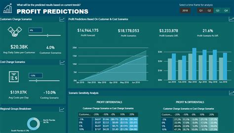 Tech Tips For Life Operation Report Power Bi Report