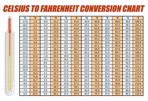 Temperature Conversion Fahrenheit To Celsius Table Cabinets Matttroy