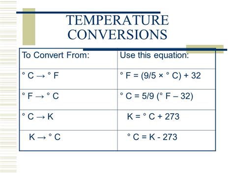 Temperature Conversion Overview Formula Examples Lesson Study Com