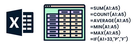 The 15 Basic Excel Formulas Everyone Needs To Know Datacamp