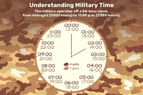 The 24 Hour Military Time System