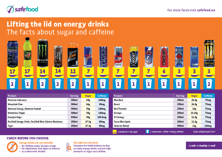 The Amount Of Sugar In Drinks R Damnthatsinteresting