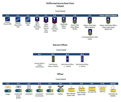 The Complete List Of Us Military Ranks In Order Sandboxx