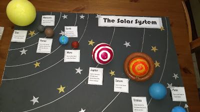 The Cool Science Dad Solar System Project In 2022 Solar System