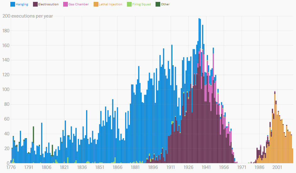 The Death Penalty In America Expensive Racially Skewed And Still