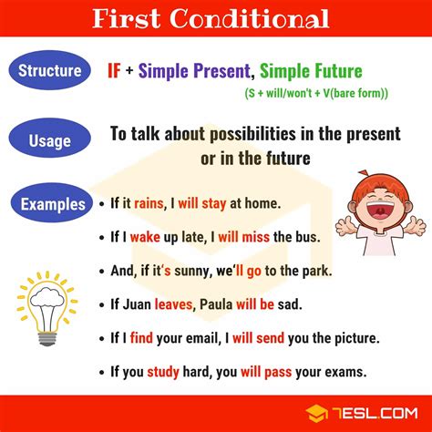 The First Conditional A Complete Grammar Guide 7Esl