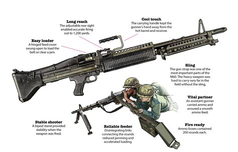 The M60 General Purpose Machine Gun Was One Of The Vietnam War Amp 39 S Iconic Weapons