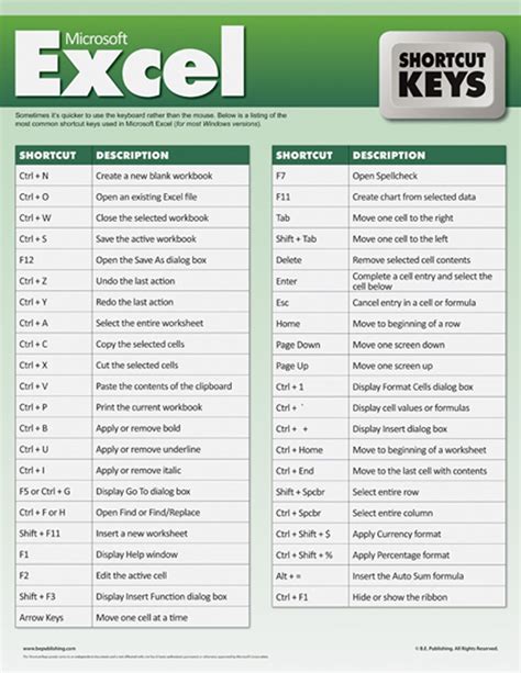 The Microsoft Excel Keyboard Shortcuts List Is Shown In Green And White