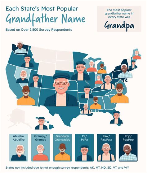 The Most Popular Grandparent Nicknames In Every State Chicco