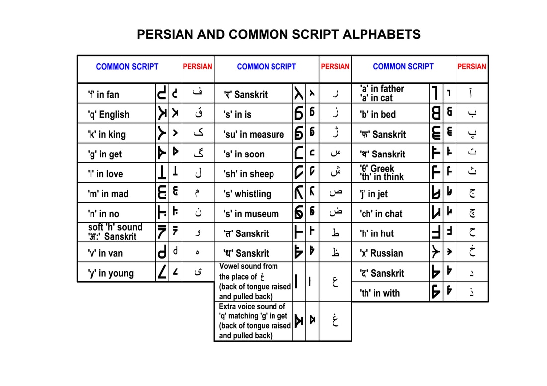 The Persian Alphabet Middle East And North African Languages Program