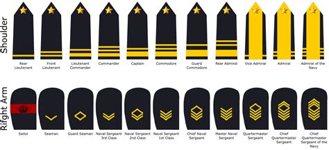 The Ultimate 15+ Royal Navy Rank Insignia Reference