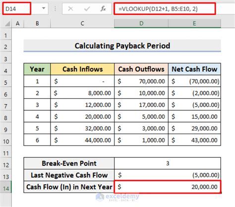 The Ultimate 5Step Guide To Design Your Payback Period In Excel Today