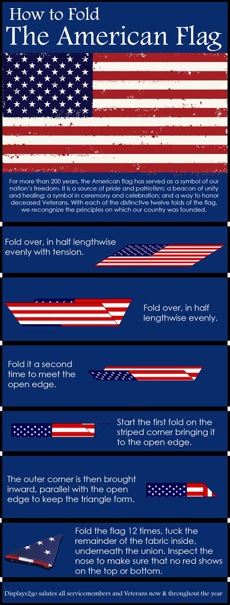 The Ultimate Guide To Folded American Flags: A Symbol Of Honor Explained