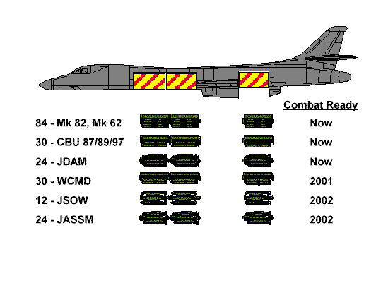 The Ultimate Guide To Mastering B1b Bomber Operations